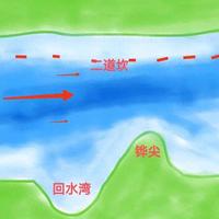 野钓黄金钓位全解析：地形选择与实战技巧