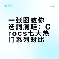 一张图教你选洞洞鞋