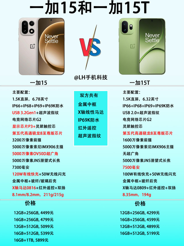 一加15T与一加15:小屏与大屏的选择