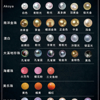 小白该怎么挑选珍珠？带你解锁蚌壳里的密码