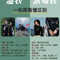 一张图看懂！湿衣 vs 水母衣到底怎么选