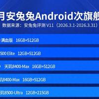 亓纪的想法 篇零：安卓次旗舰性能榜单：红米Turbo4仅排第八，第一名遥遥领先