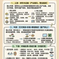 一天看懂一条产业链：LED