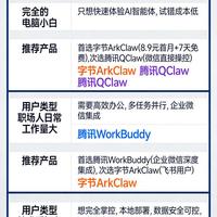 AI智能体产品对比：腾讯、字节、阿里三款“小龙虾”全面解析