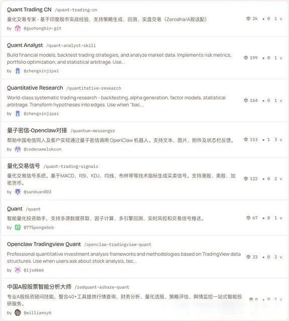 OpenClaw官方「军火库」：量化投资、交易Skill