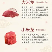 大米龙/小米龙怎么选?看完这篇就懂🥩