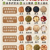广东阿妈的煲汤㊙️方|5款灵芝汤,春季多喝!