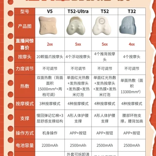 🔥答疑篇：哪款腰部按摩仪更适合老人使用