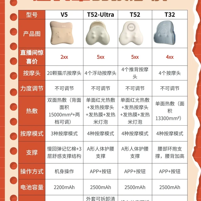 🔥答疑篇：哪款腰部按摩仪更适合老人使用