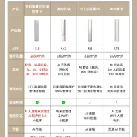 客餐厅空调怎么选？一步到位不踩雷