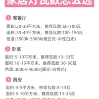 🏠 装修小白必看！家居灯瓦数怎么选？