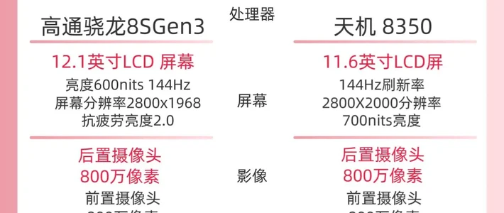 vivo Pad3、OPPO Pad3该怎么选？