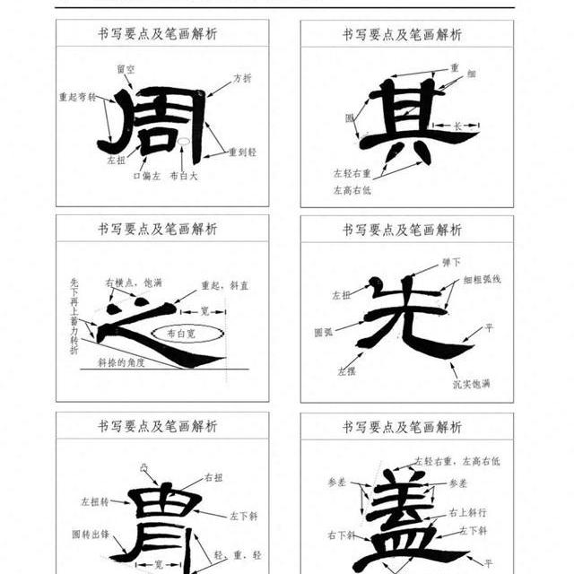 《曹全碑》技法解析：结构疏密与笔法波磔的实操指南