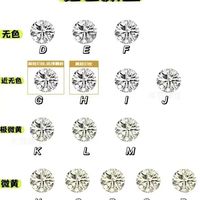 超全钻石知识💎如何选好一颗天然钻石