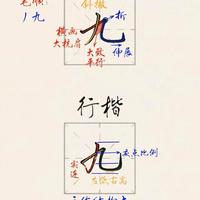 行楷书写核心技巧：在楷书基础上优化笔势与笔顺