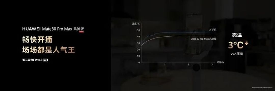 图源：华为