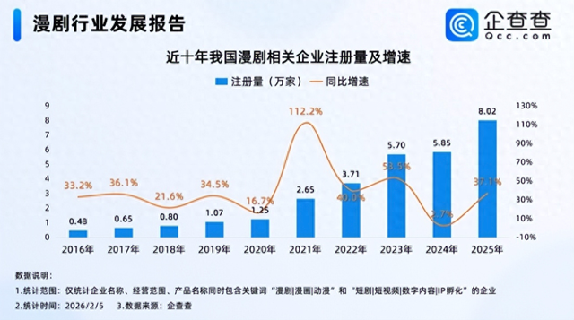 阅文“火种计划”背后的AI漫剧真相：红利还是内卷？