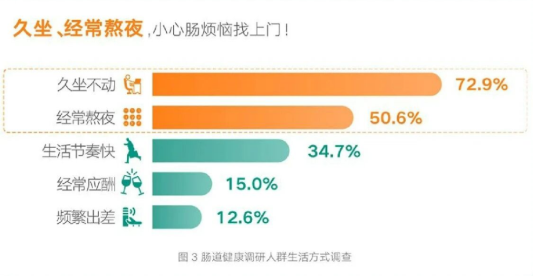 死磕12年!优益C健字号新品上市,猛攻7亿职场人肠道痛点