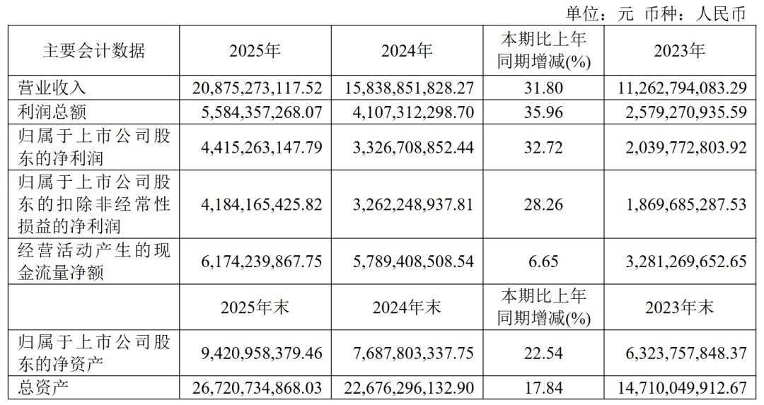 盒马推出「有一层奶皮子的鲜牛奶」，元气森林上新咖啡新品「冰咖」...丨一周热闻