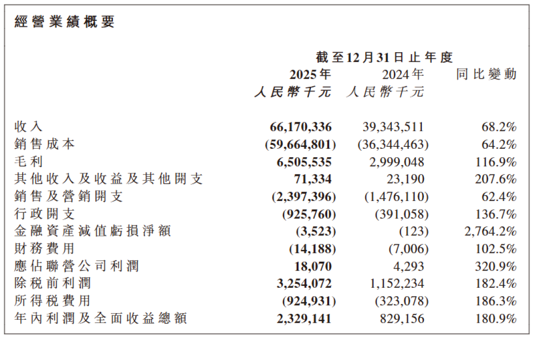 盒马推出「有一层奶皮子的鲜牛奶」，元气森林上新咖啡新品「冰咖」...丨一周热闻