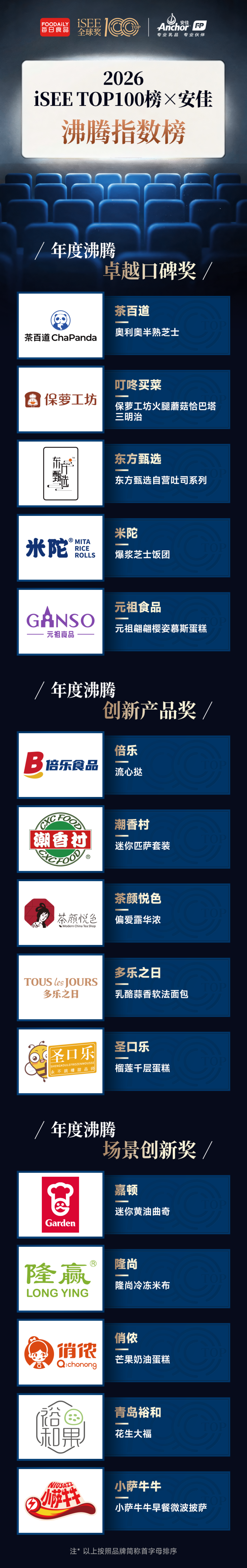 iSEETOP100榜×安佳「沸腾指数榜」正式发布,乳品创新驱动行业迎来新“沸”点!