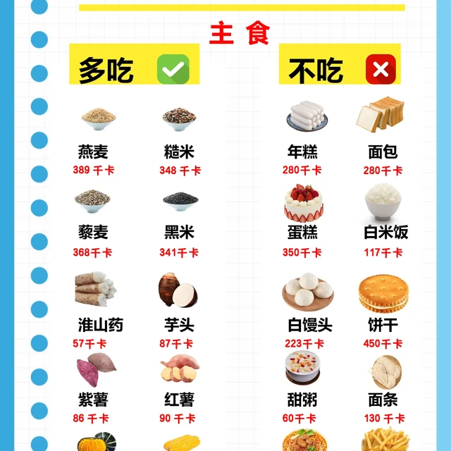 多囊饮食万能公式✨ 吃对真的很重要！