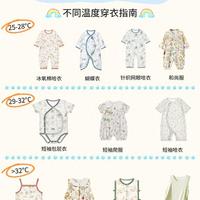 宝宝夏季穿衣指南：分温搭配与选购建议