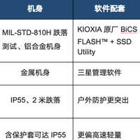 移动固态硬盘数据安全第一：原厂颗粒、加密和机身强度有多重要？