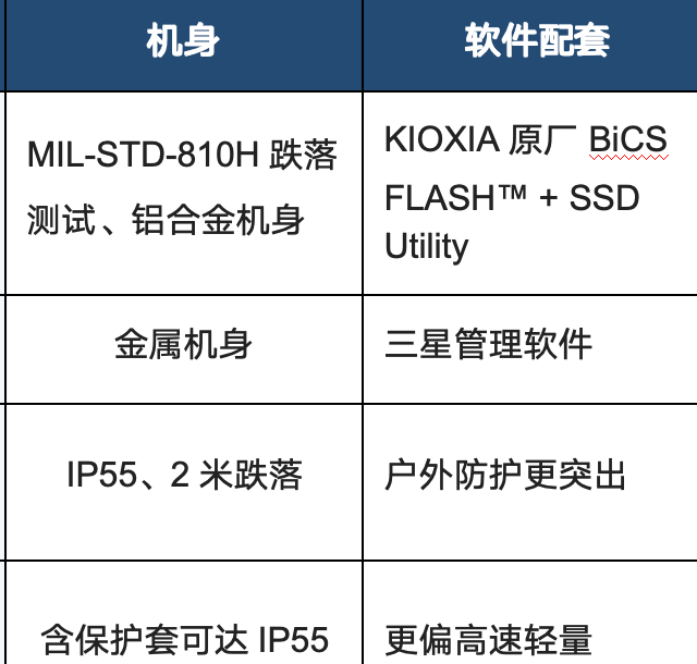 移动固态硬盘数据安全第一：原厂颗粒、加密和机身强度有多重要？