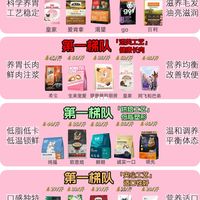 深扒4款热门工艺猫粮，看完不踩雷！