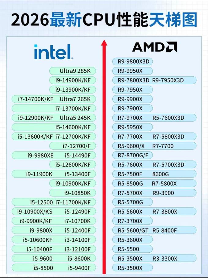 英伟达CPU