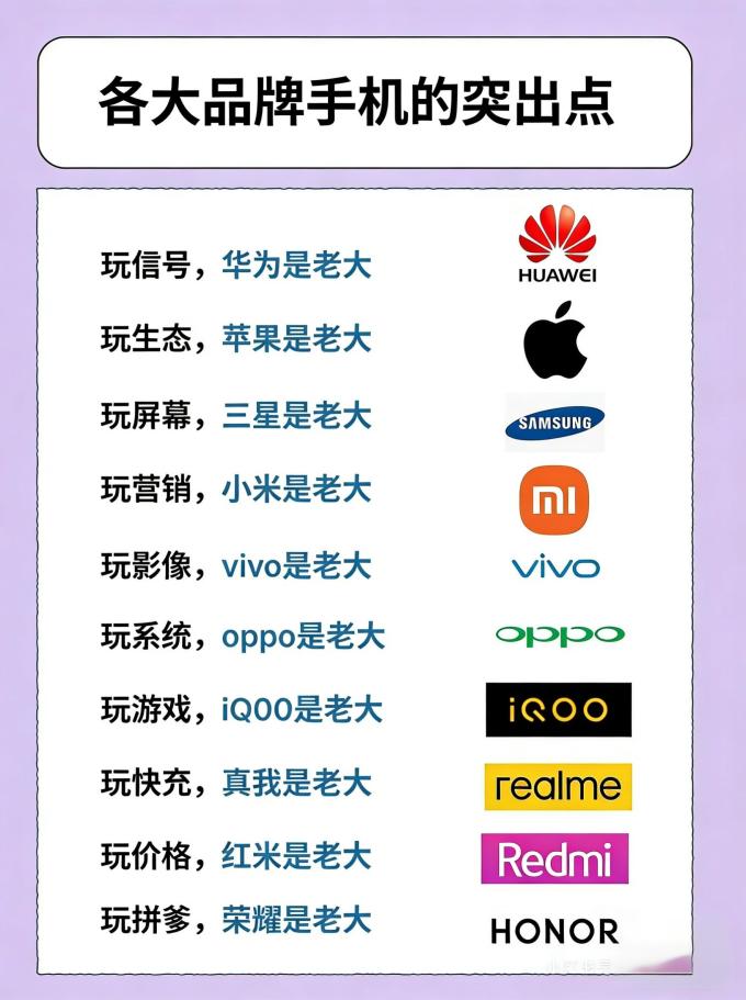 荣耀手机