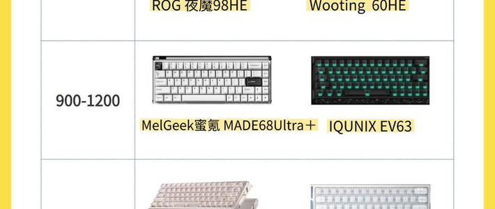 游戏键盘闭眼入攻略！不同价位天花板合集