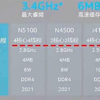 2026年电脑选购避坑指南：慎选三类低性能CPU