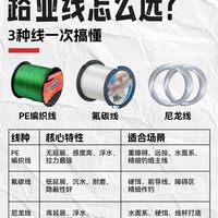 路亚线选错=白忙活？3种鱼线真相大揭秘🔥