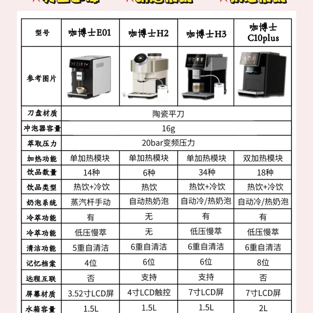 选咖啡机跟选对象一样，合适比贵更重要
