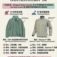 巴塔better sweater和始祖鸟covert怎么选