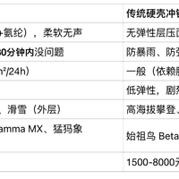 2026软壳冲锋衣品牌推荐：全场景适配的弹性防护之选
