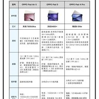 OPPO平板开学季选购指南｜学生党闭眼入