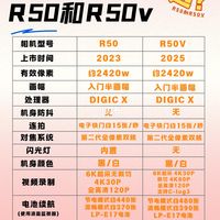 一秒看懂佳能R50和R50V的区别