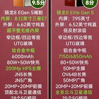 OPPO Find N6与荣耀Magic V6深度对比：万元折叠屏旗舰全方位解析