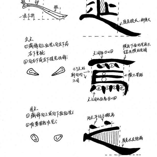 隶书笔法与结构进阶指南：从核心笔画到篇章创作