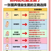 别再乱吃益生菌了！一张图弄懂益生菌的正确