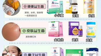 喂饭式儿童益生菌攻略✅不踩雷必看