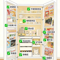 全屋收纳抄作业！4大空间黄金规划❗