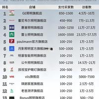 26年1月份大路灯品牌销量排名，我推荐的是