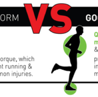 跑步落地方式之争：前脚掌还是后跟？揭秘三大跑姿流派与优化关键