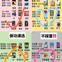 狗粮别乱买！一篇看懂哪款适合你家狗狗。