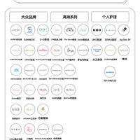 一图看懂资生堂旗下品牌