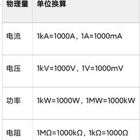 电工必备｜常用电流、功率、电阻换算公式大全及实用口诀（收藏备用）